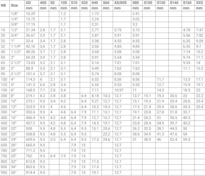 ASTM A672 C60 Cl22 pipe Size Chart ASTM A672 C60 Cl22 pipe Size Chart